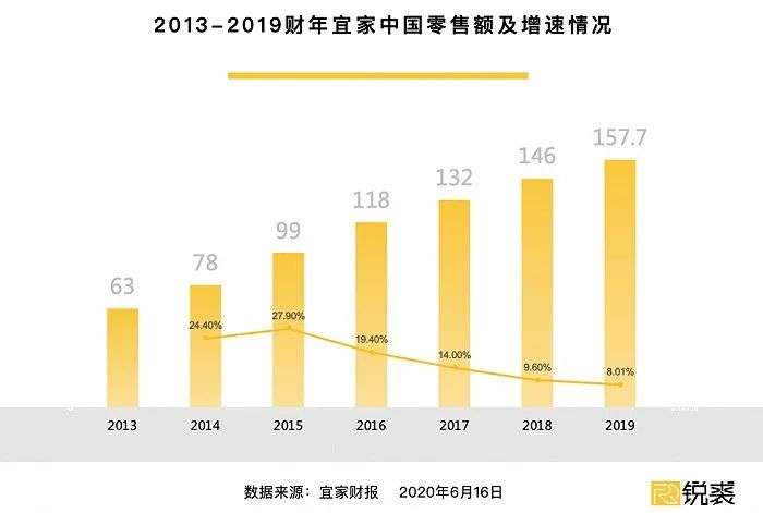 醒醒，宜家样板间不是打工人逛得起的