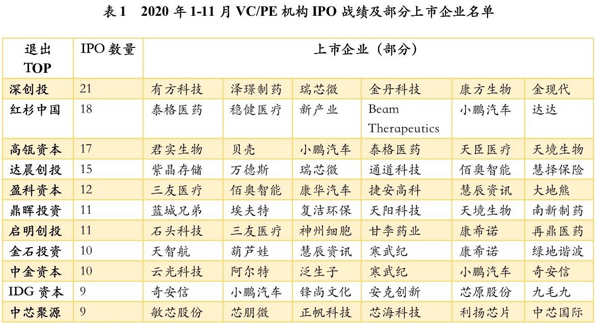 2021年股权投资市场模式创新终结，增量价值时代来临｜超级观点