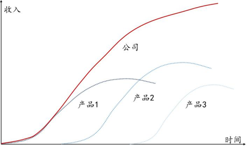 安全创业企业，如何从巨头环伺中逆袭突围？