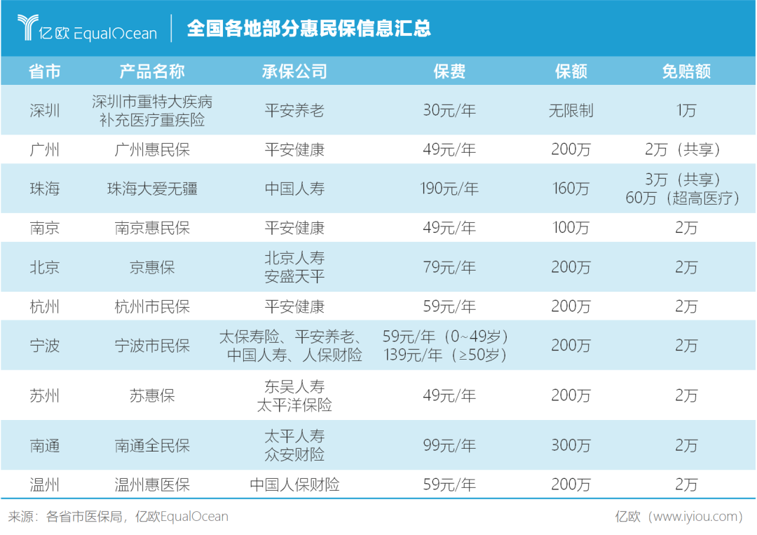 惠民保的醉翁之意