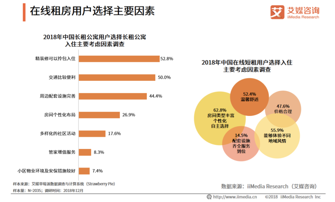 醒醒，宜家样板间不是打工人逛得起的