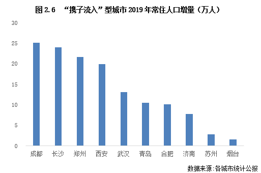 从中小学生跨市毕业看迁徙家庭定居需求