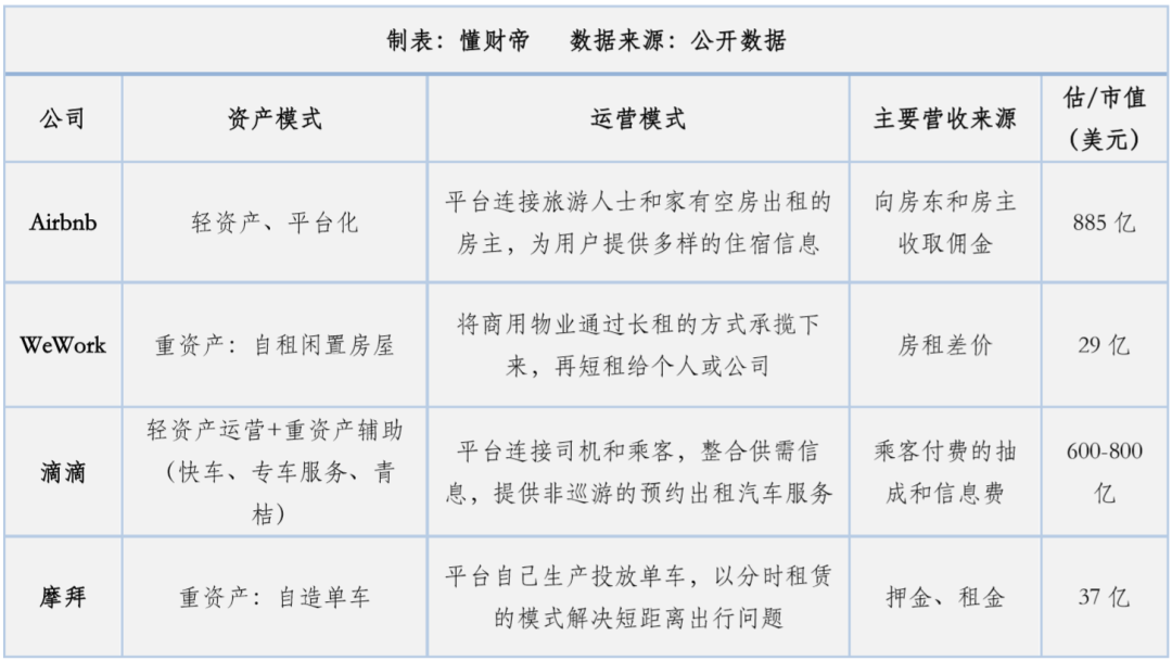 共享经济十年兴衰：那些癫狂、陨落与野蛮生长的公司