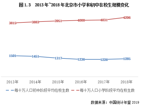 从中小学生跨市毕业看迁徙家庭定居需求