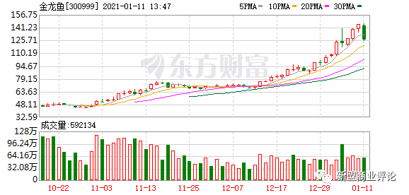 金龙鱼的AB面