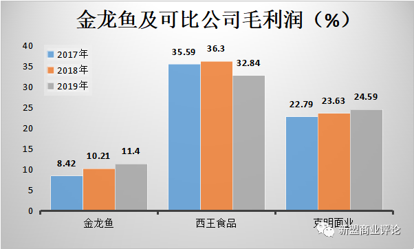 金龙鱼的AB面