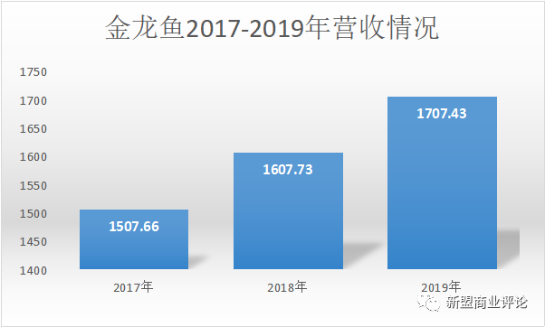 金龙鱼的AB面