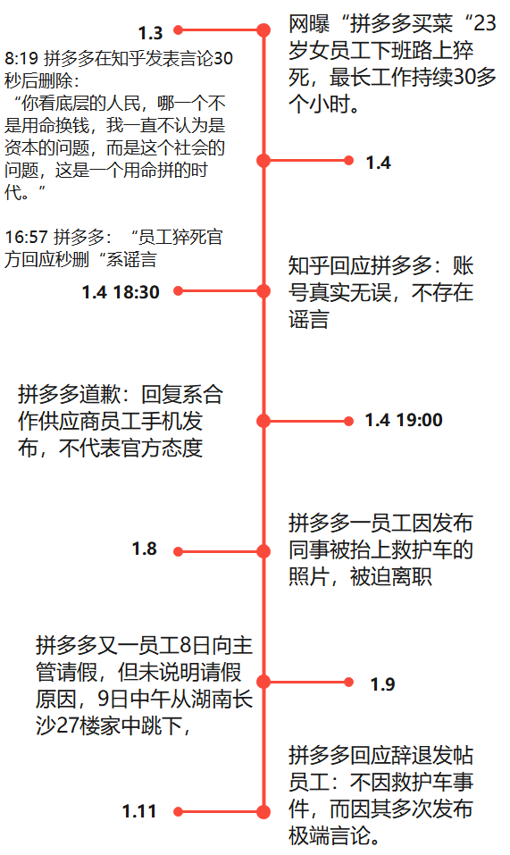 拼多多变“拼命命”，很遗憾这届互联网打工人真的没得选