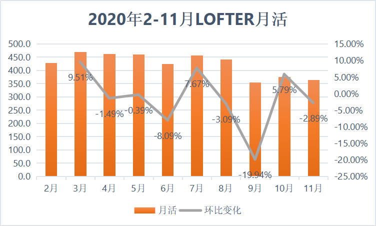 227之后，这个同人写手自建了一个创作平台