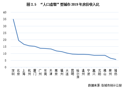 从中小学生跨市毕业看迁徙家庭定居需求