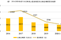 2021年股权投资市场模式创新终结，增量价值时代来临｜超级观点