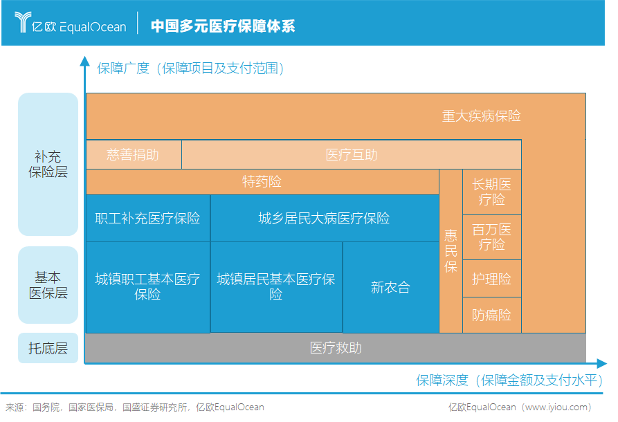 惠民保的醉翁之意