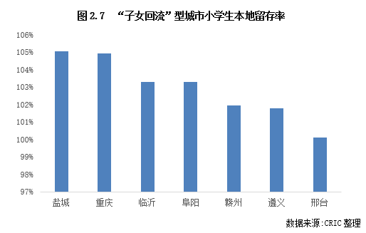 从中小学生跨市毕业看迁徙家庭定居需求