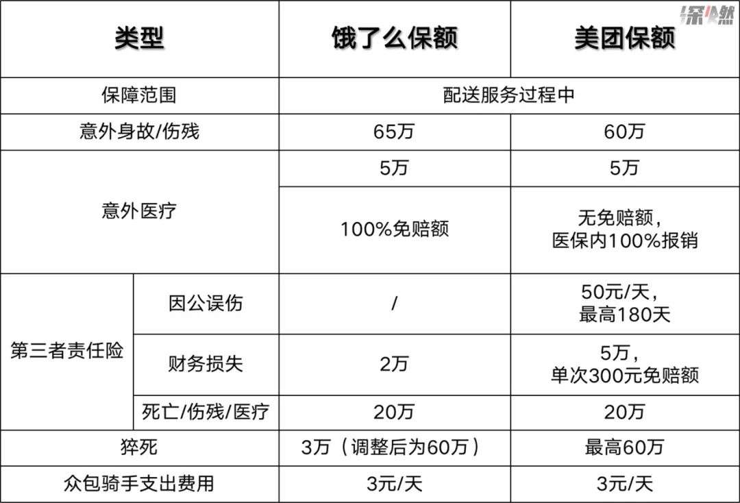 外卖骑手，巨头的炮灰