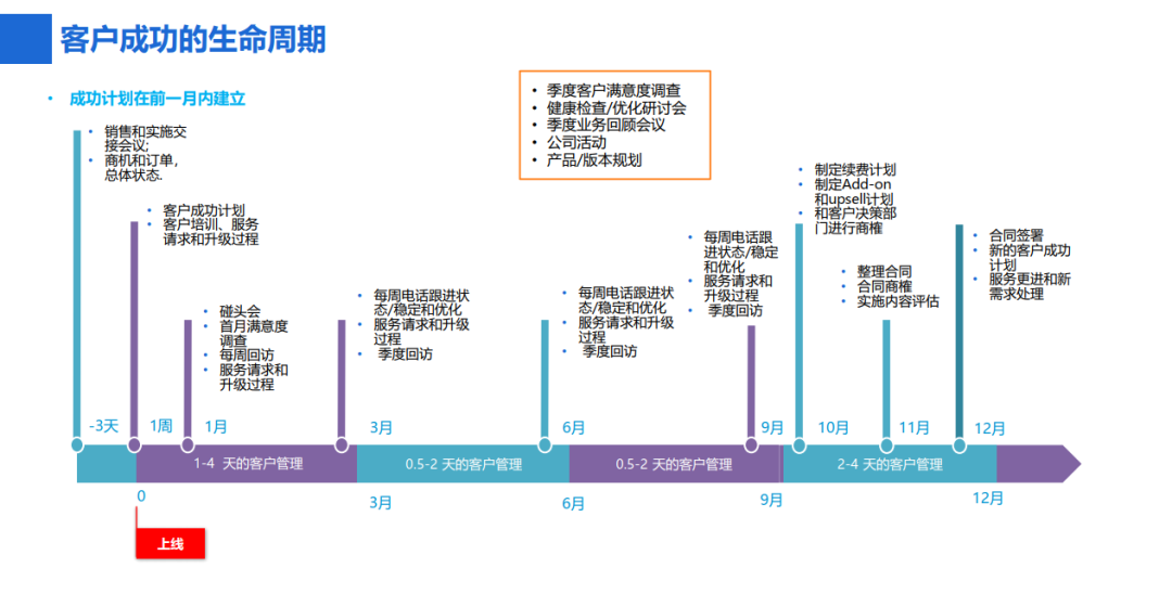 客户成功：订阅时代的重要顶层设计之一