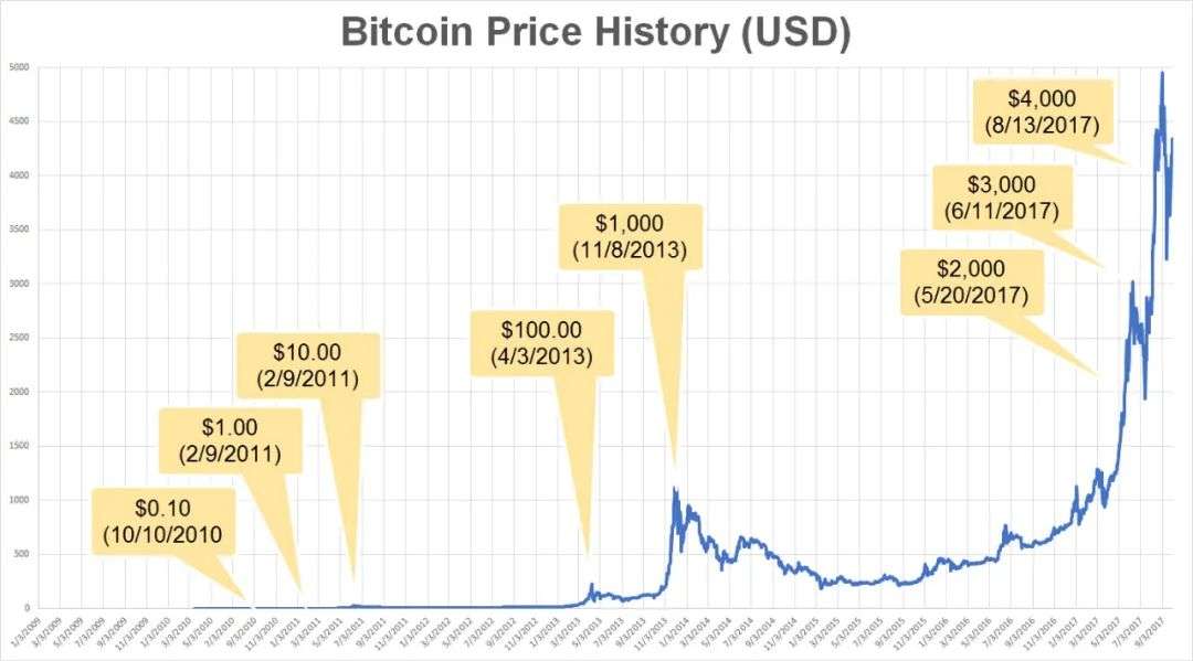 bitcoin-chart
