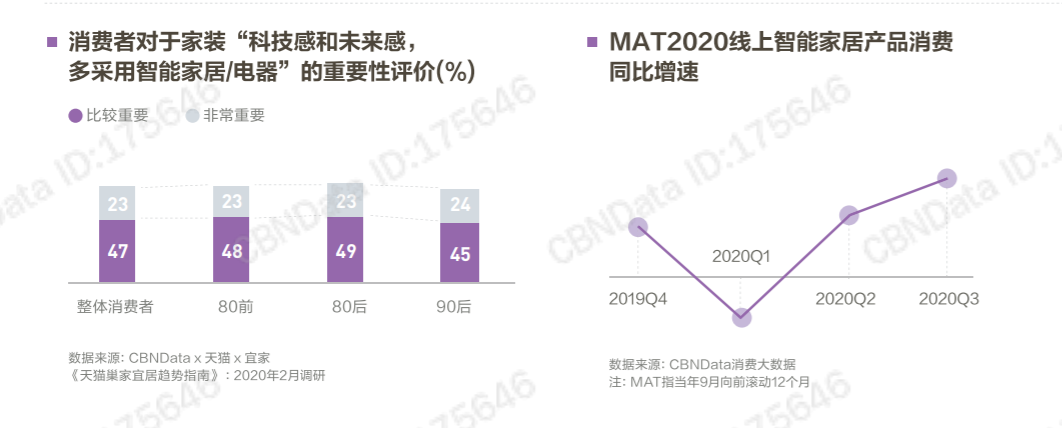 那些令上一辈称奇的居住方式，正在成为年轻人的新常态