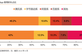 企业办公的功守道