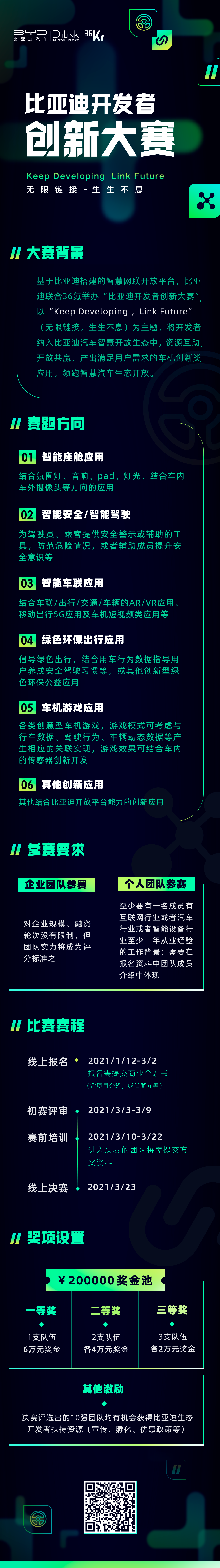 开放生态，链接创新 | “比亚迪开发者创新大赛”重磅启动