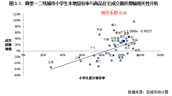 从中小学生跨市毕业看迁徙家庭定居需求