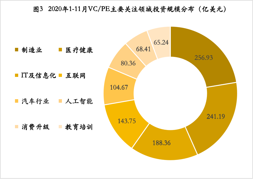 2021年股权投资市场模式创新终结，增量价值时代来临｜超级观点