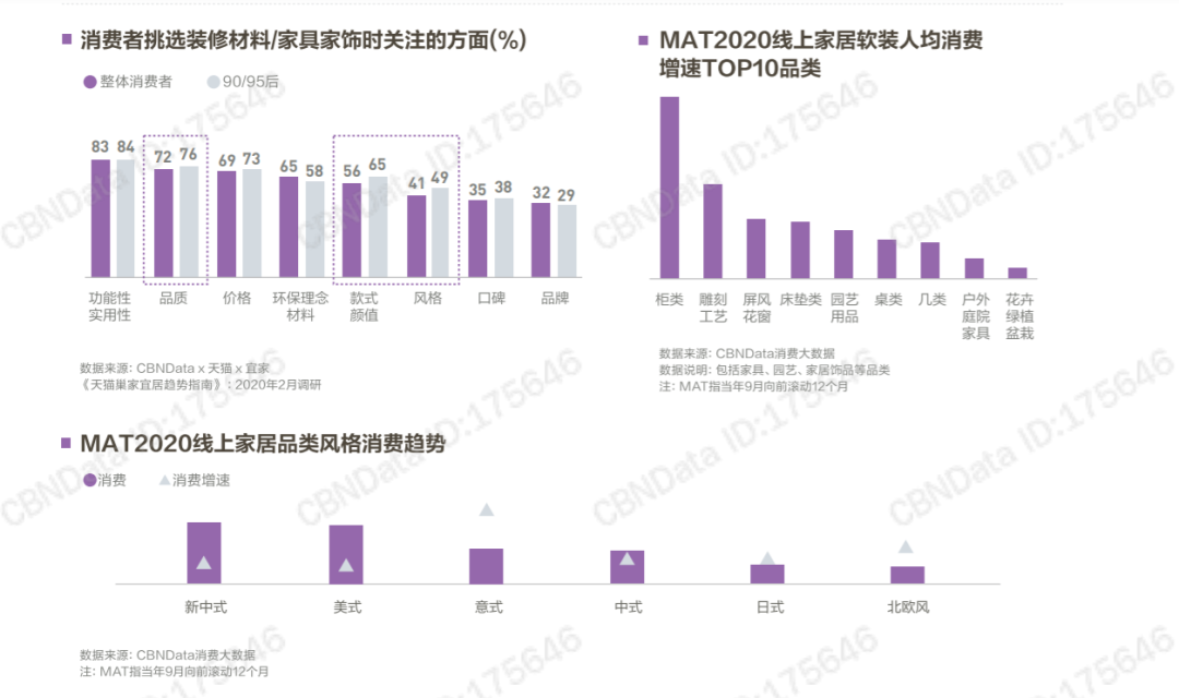 那些令上一辈称奇的居住方式，正在成为年轻人的新常态