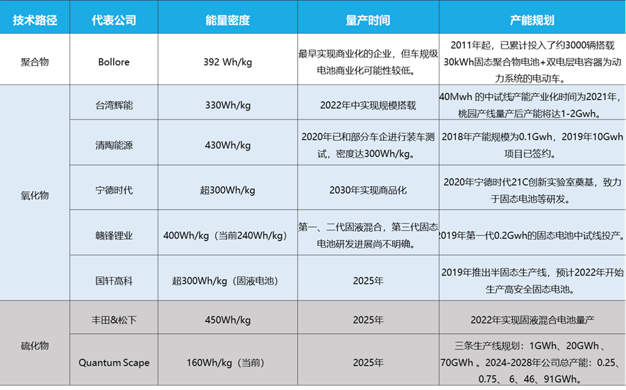 公司与行研 | 你的基金跌了吗？让抱团股闻风丧胆的固态电池来了