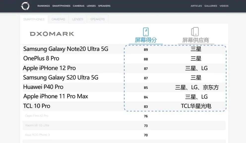 三星不行了，可能是你对科技行业最大的误解