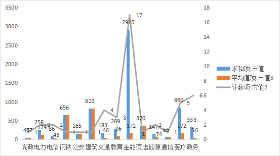 中美上市软件公司对比中的投资启示