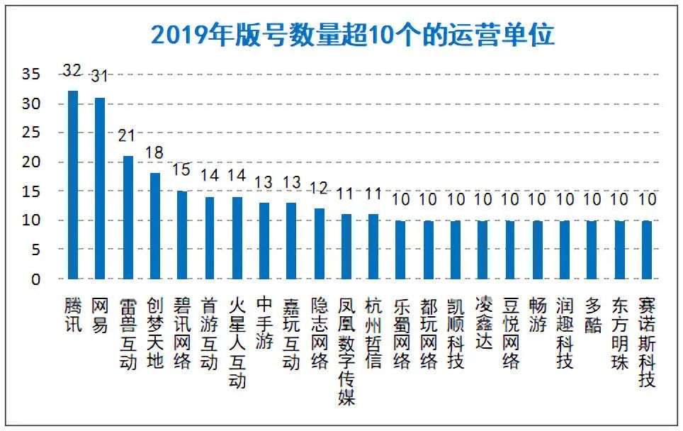 2020年的版号战场，1405款游戏过审，腾讯已非最大赢家？