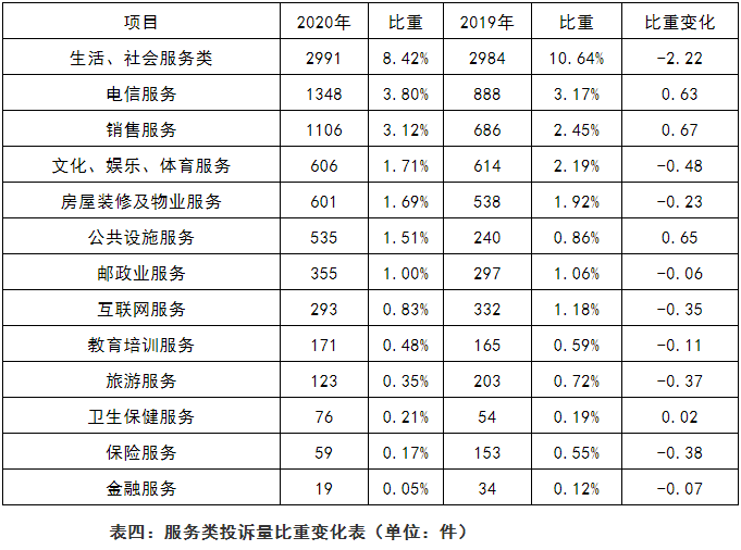 2020湖南消费投诉报告来了 新消费给你挖了多少坑？