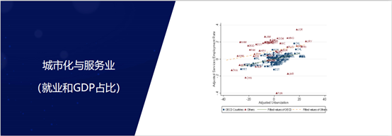 从城市经济学角度，看人口对服务业的影响