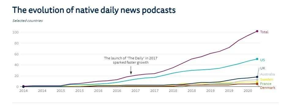 路透社预测：2021年这10大媒体趋势仍然受用