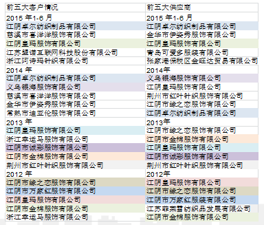 公司与行研 | 澄清公告越描越黑？揭秘南极电商为何深陷财务造假传闻