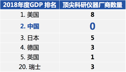 专注量子计算和量子精密测量技术，「国仪量子」获高瓴领投数亿元B轮融资