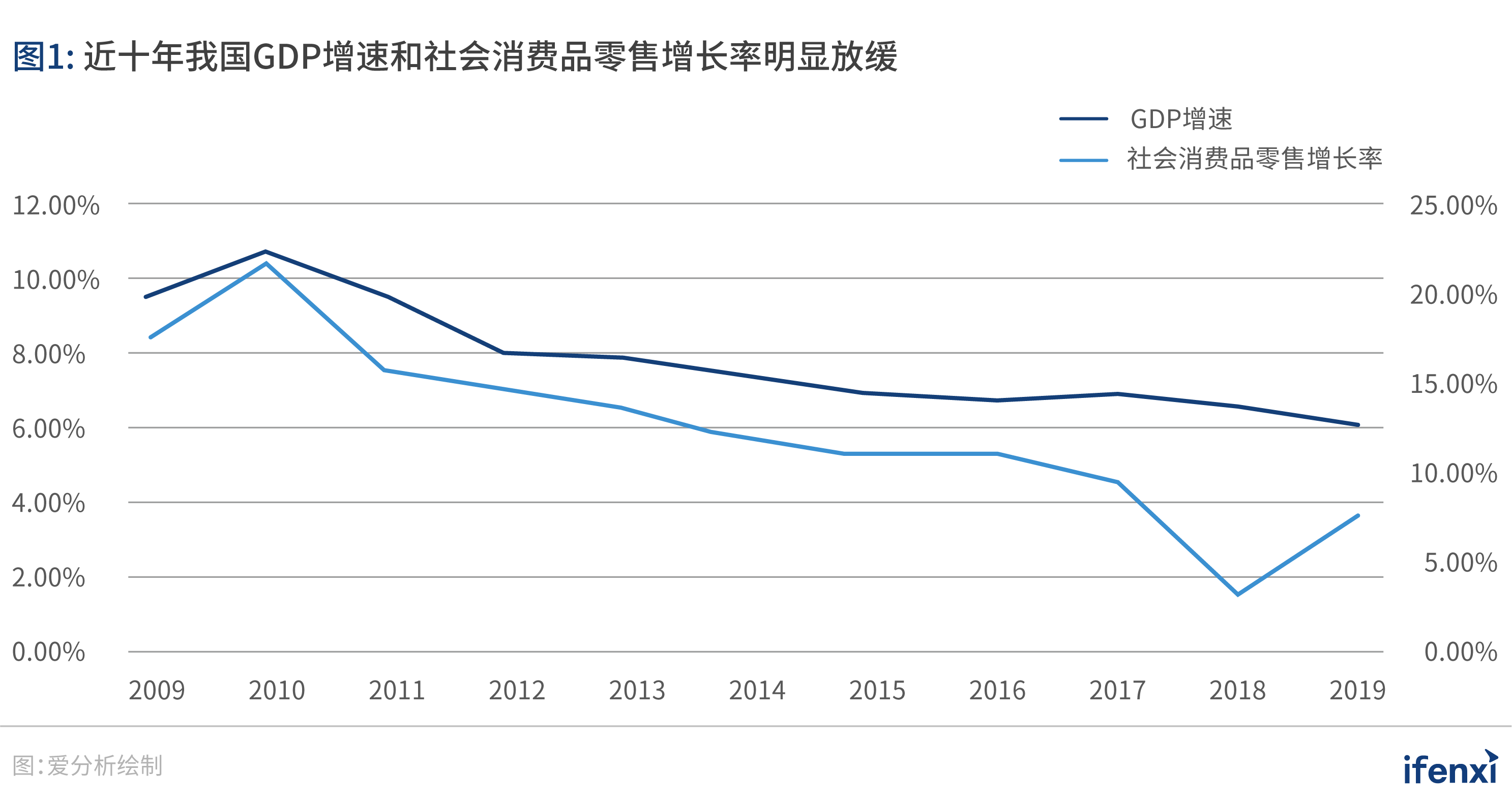 中国现场服务管理市场蕴含巨大想象空间，本土SaaS厂商厚积薄发