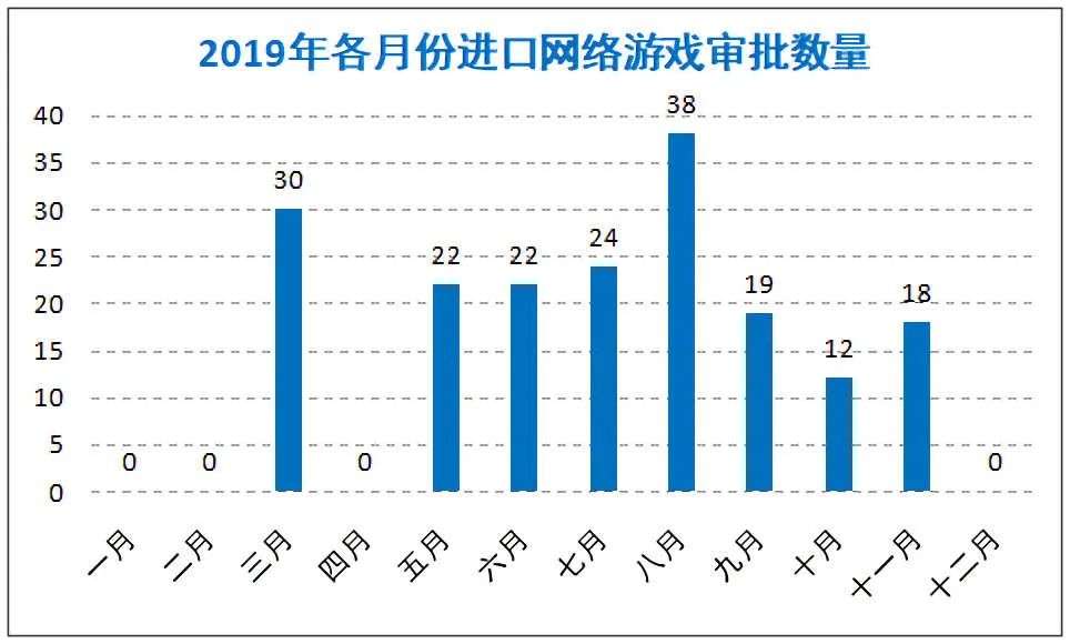 2020年的版号战场，1405款游戏过审，腾讯已非最大赢家？