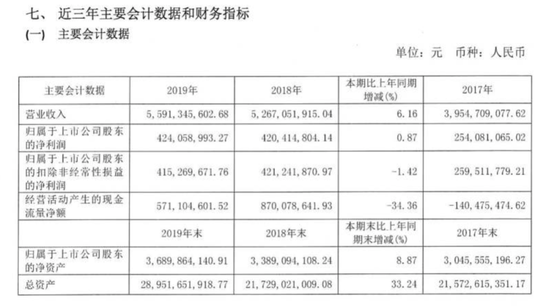 西安本土房企进入销售业绩Top10榜单——天地源以70.21亿元位列第九