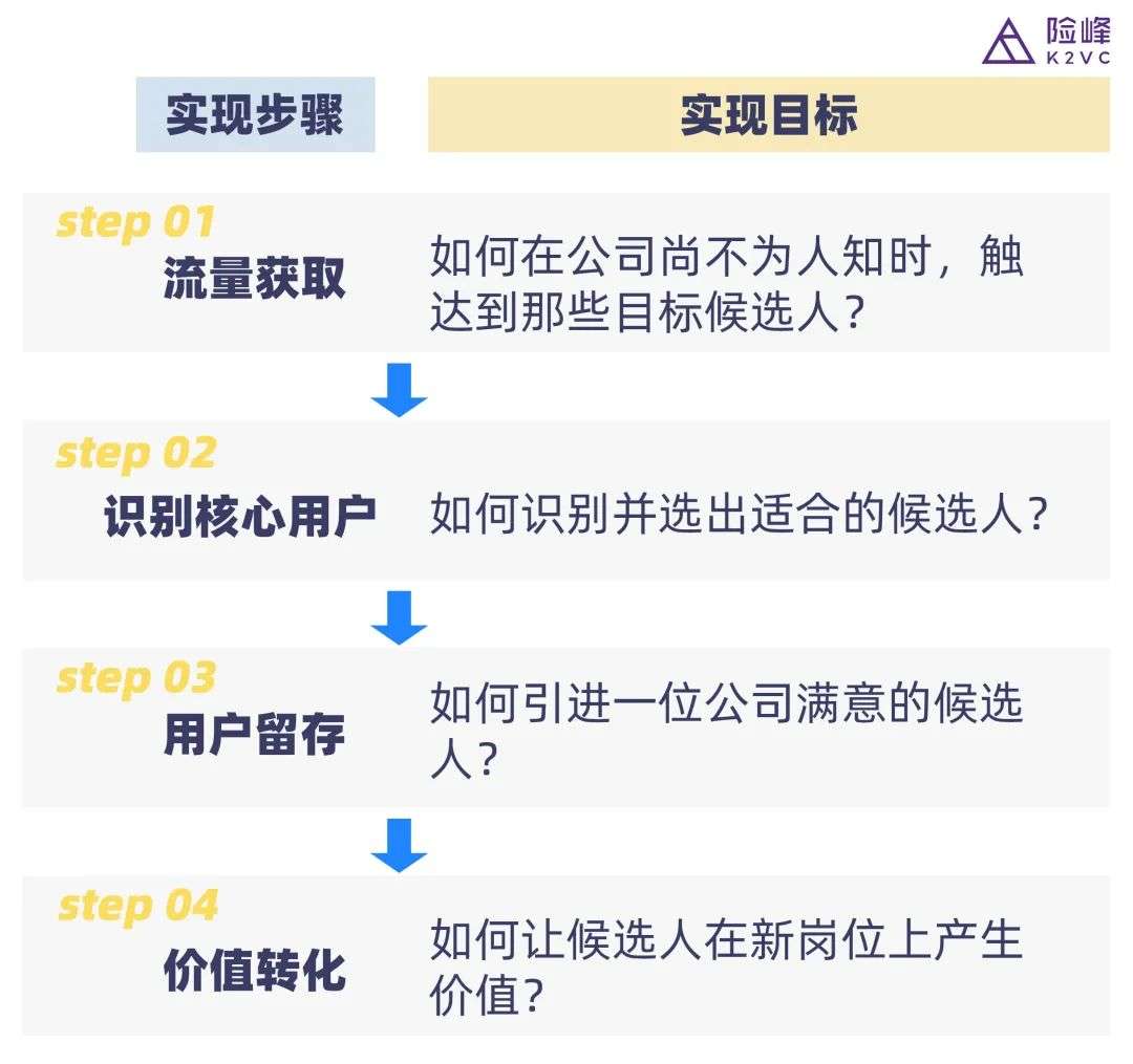 初创企业如何招人？投后HR视角下的几点感悟 | 险峰聊聊