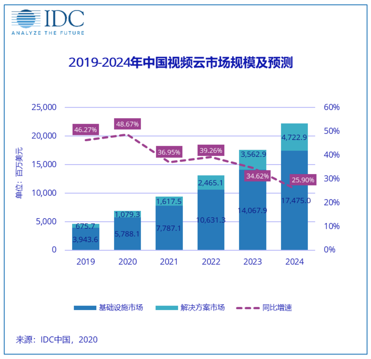 视频社会化时代，金山云的通关密钥