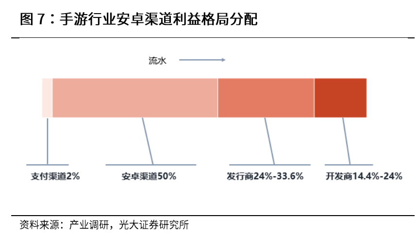 手游的商业模式是怎么走到今天这一步的？