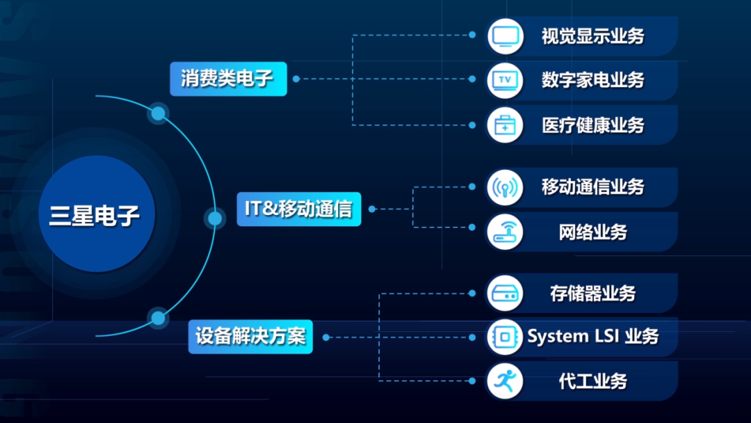 三星不行了，可能是你对科技行业最大的误解