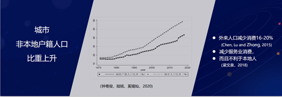 从城市经济学角度，看人口对服务业的影响