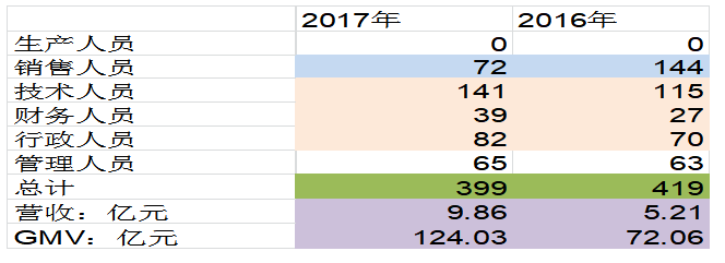 公司与行研 | 澄清公告越描越黑？揭秘南极电商为何深陷财务造假传闻