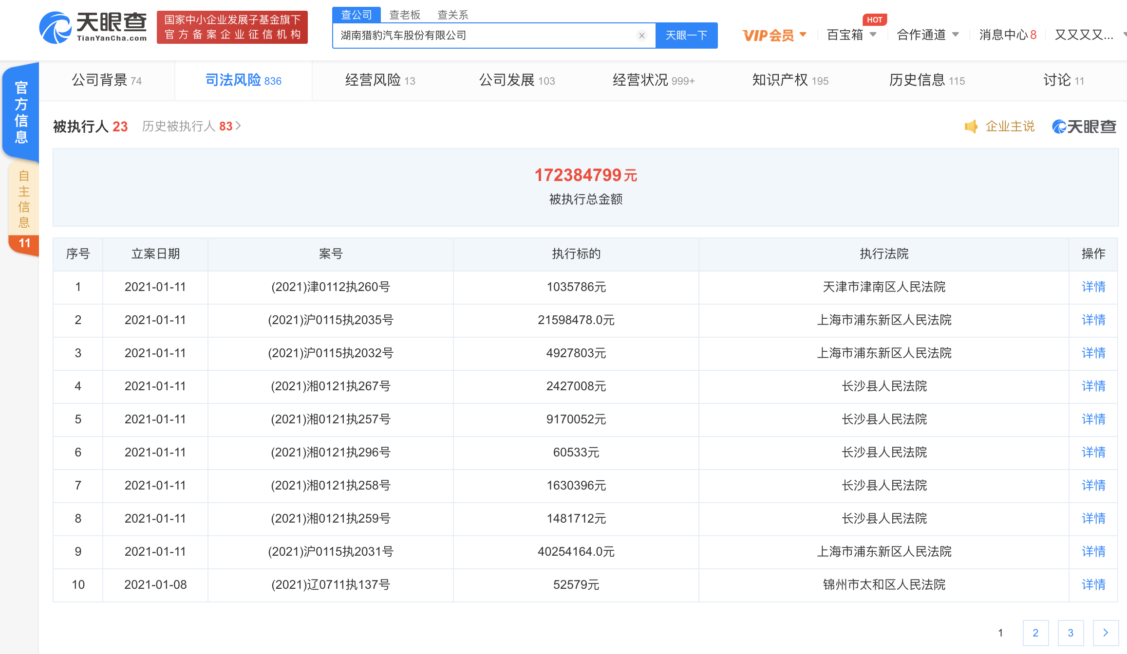 猎豹汽车关联公司同日连增9条被执行人信息，当前标的总额达1.72亿