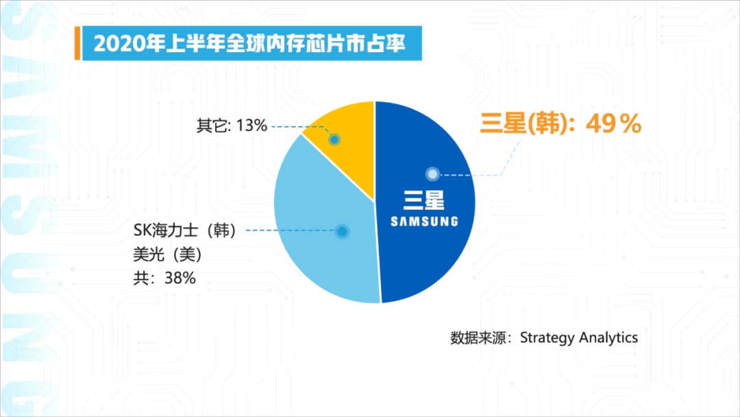 三星不行了，可能是你对科技行业最大的误解