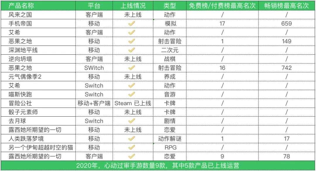 2020年的版号战场，1405款游戏过审，腾讯已非最大赢家？