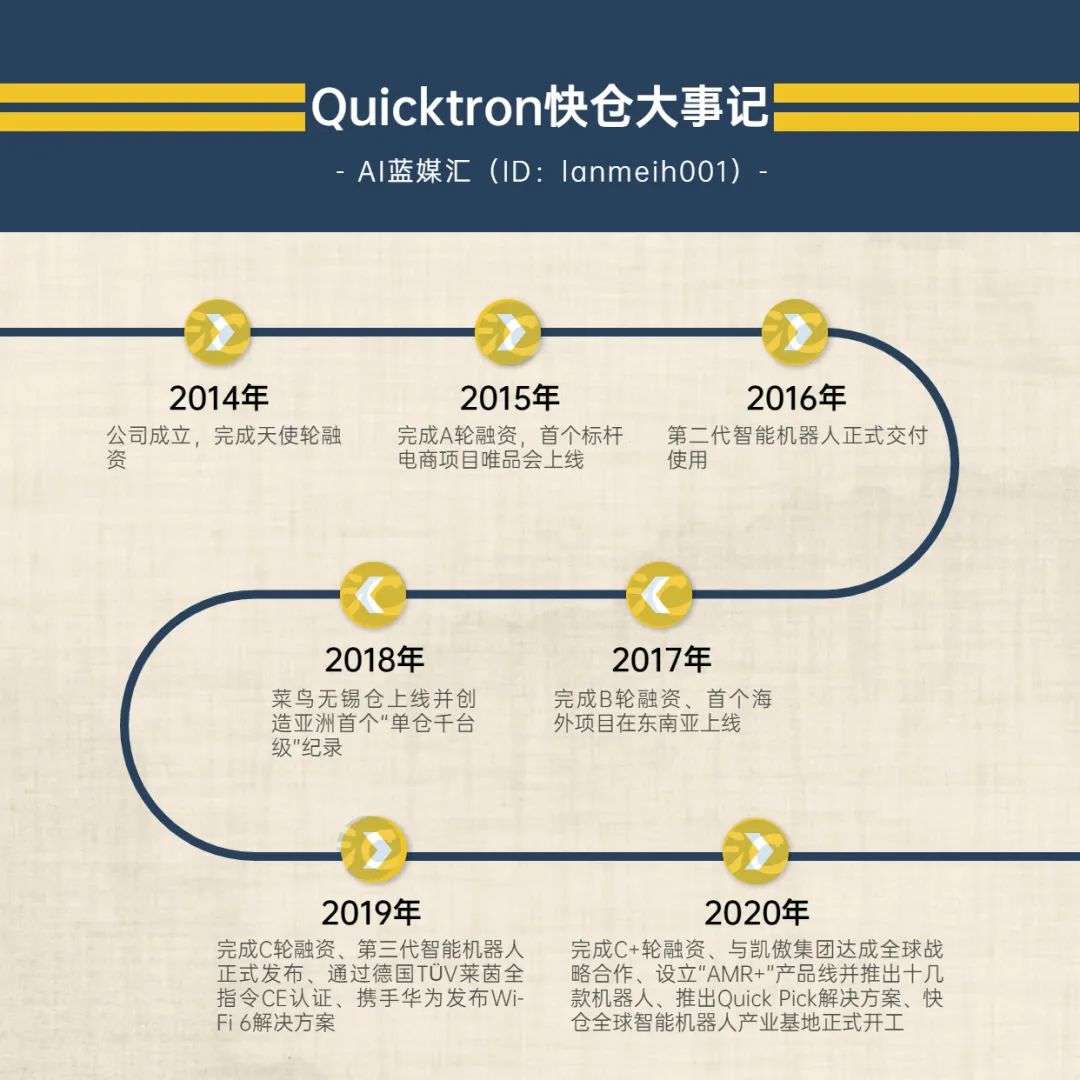 对话快仓CEO杨威：技术改造世界，理工男的浪漫与想象