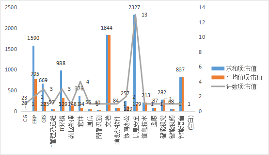 中美上市软件公司对比中的投资启示