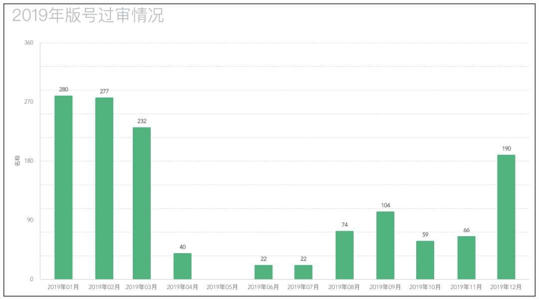 2020年的版号战场，1405款游戏过审，腾讯已非最大赢家？